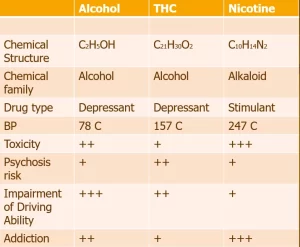 Workplace Injury, table of drug features