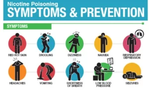 Nicotine Poisoning, picture of its symptoms