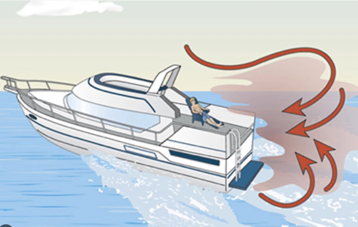 A Floating Carbon Monoxide Generator: Toxic Gas Risks on Boats